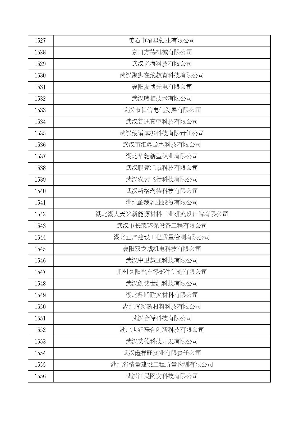 湖北省2021年第四批认定报备高新技术企业名单_页面_52.jpg