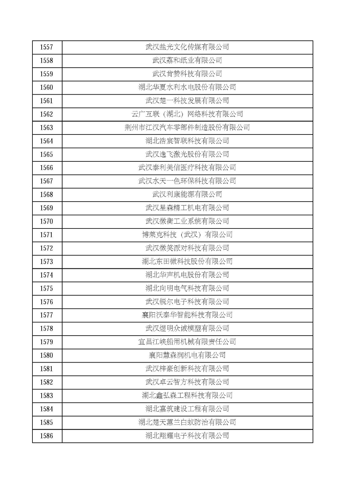 湖北省2021年第四批认定报备高新技术企业名单_页面_53.jpg