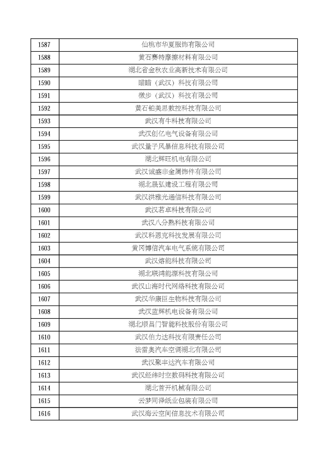 湖北省2021年第四批认定报备高新技术企业名单_页面_54.jpg