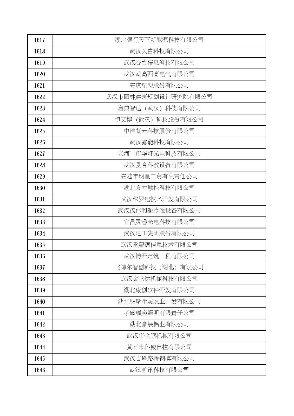 湖北省2021年第四批认定报备高新技术企业名单_页面_55.jpg