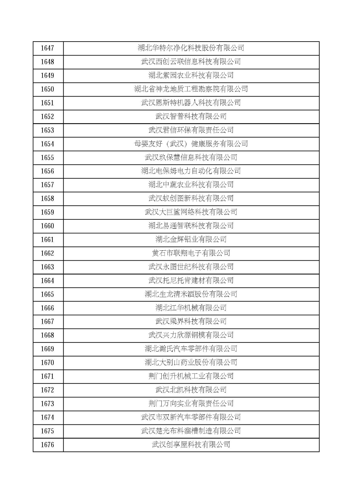 湖北省2021年第四批认定报备高新技术企业名单_页面_56.jpg