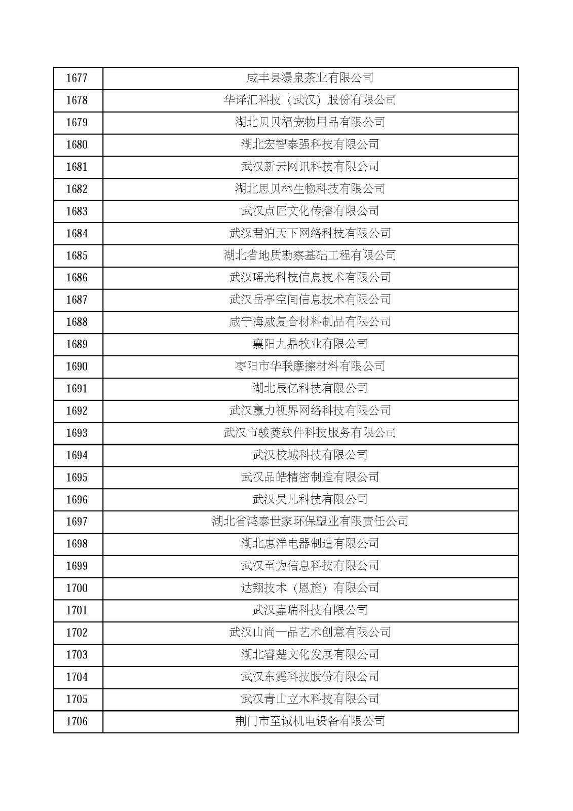 湖北省2021年第四批认定报备高新技术企业名单_页面_57.jpg