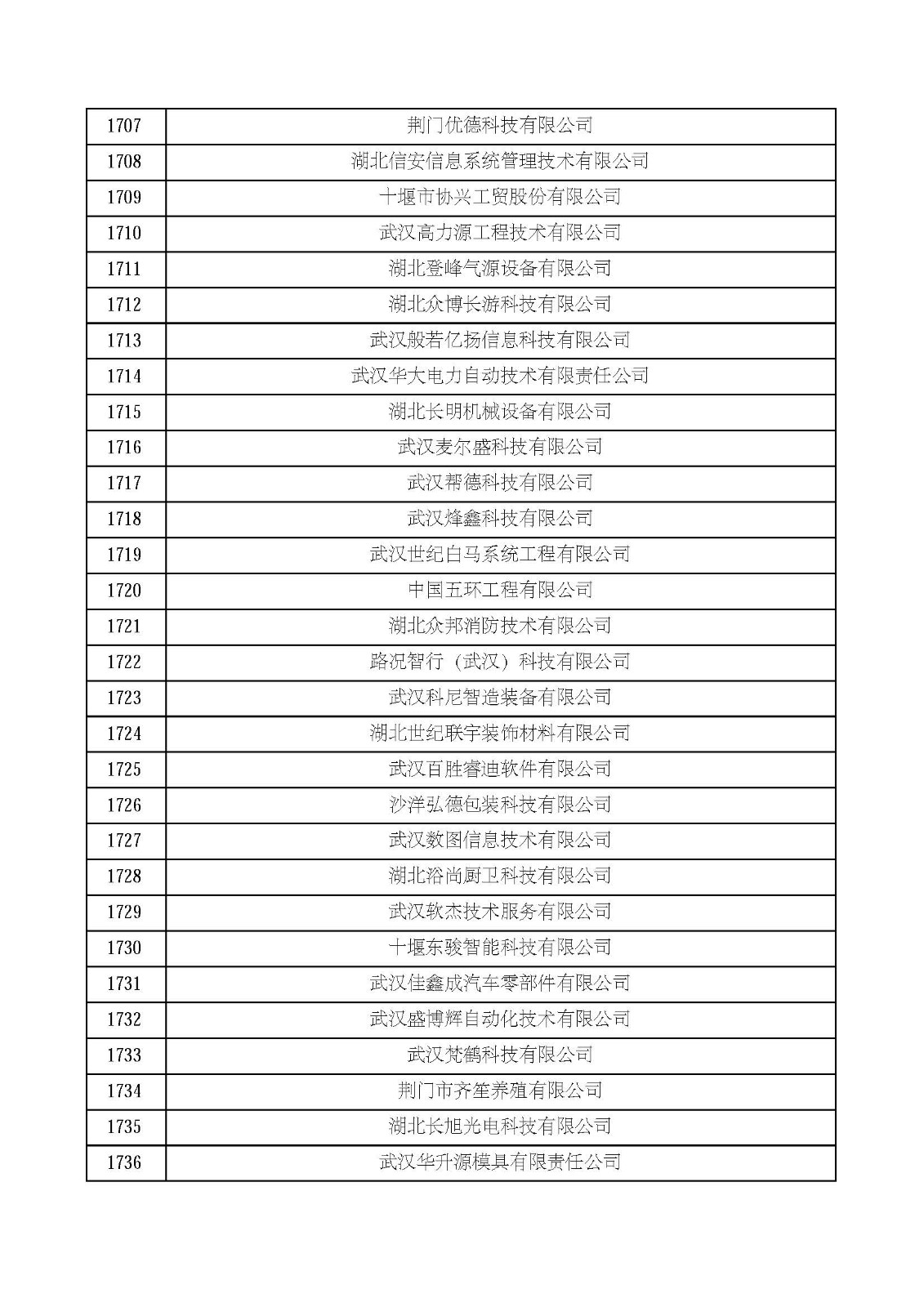 湖北省2021年第四批认定报备高新技术企业名单_页面_58.jpg