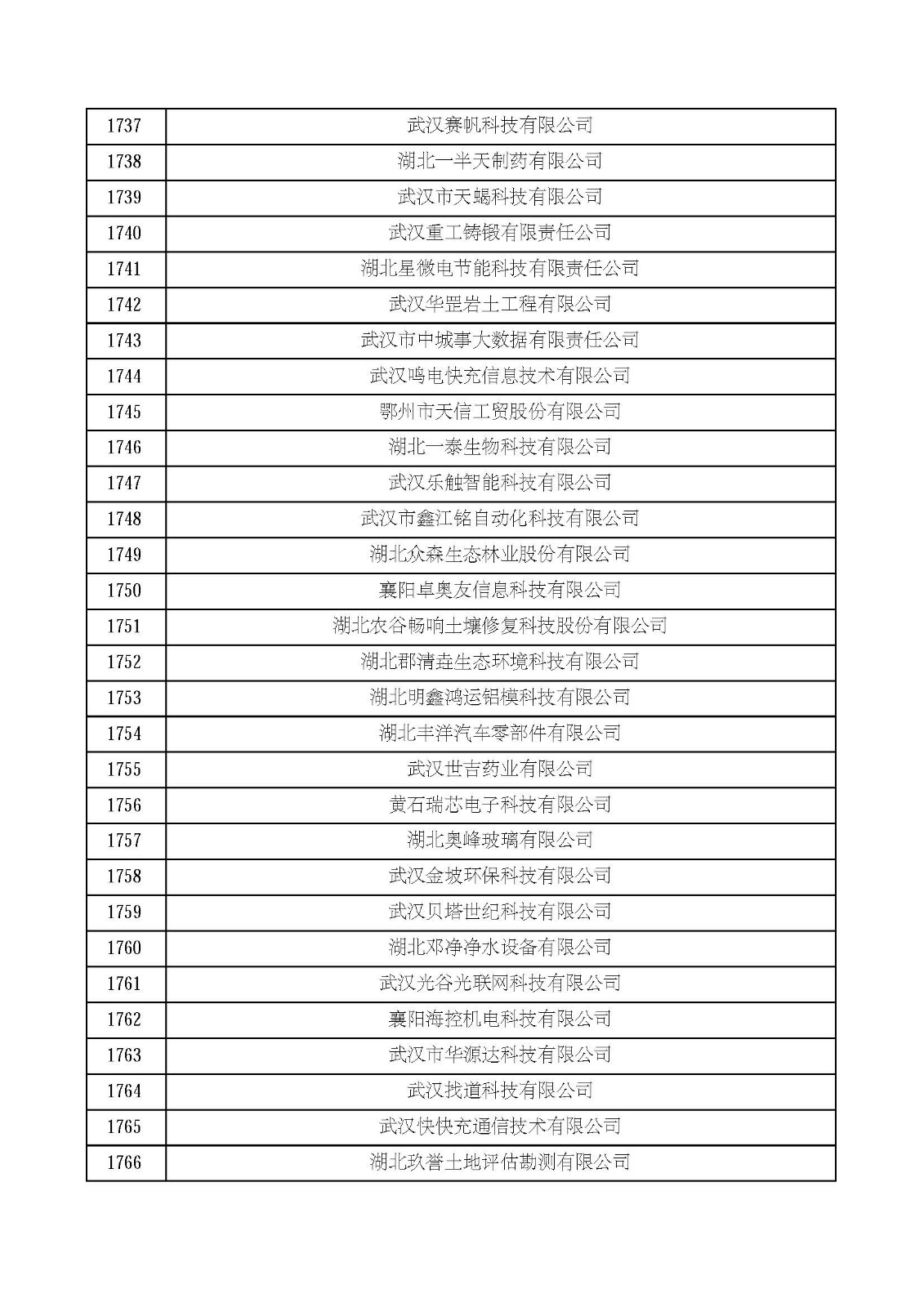 湖北省2021年第四批认定报备高新技术企业名单_页面_59.jpg