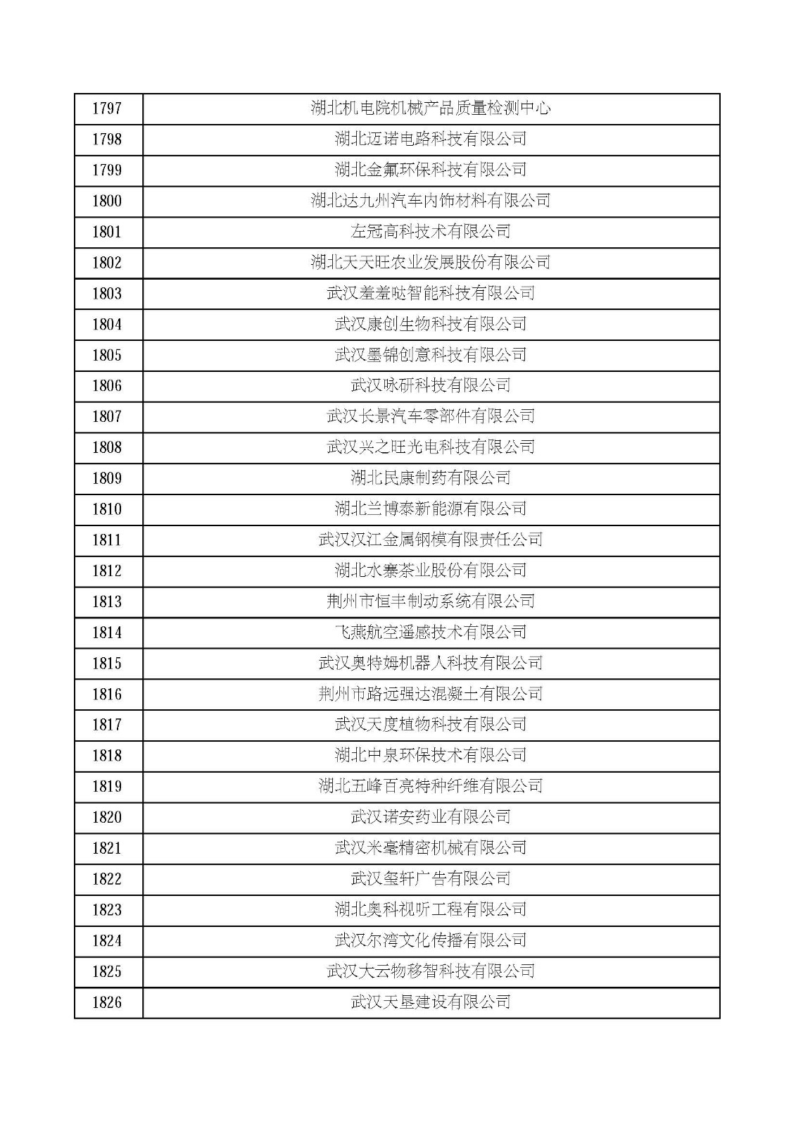 湖北省2021年第四批认定报备高新技术企业名单_页面_61.jpg