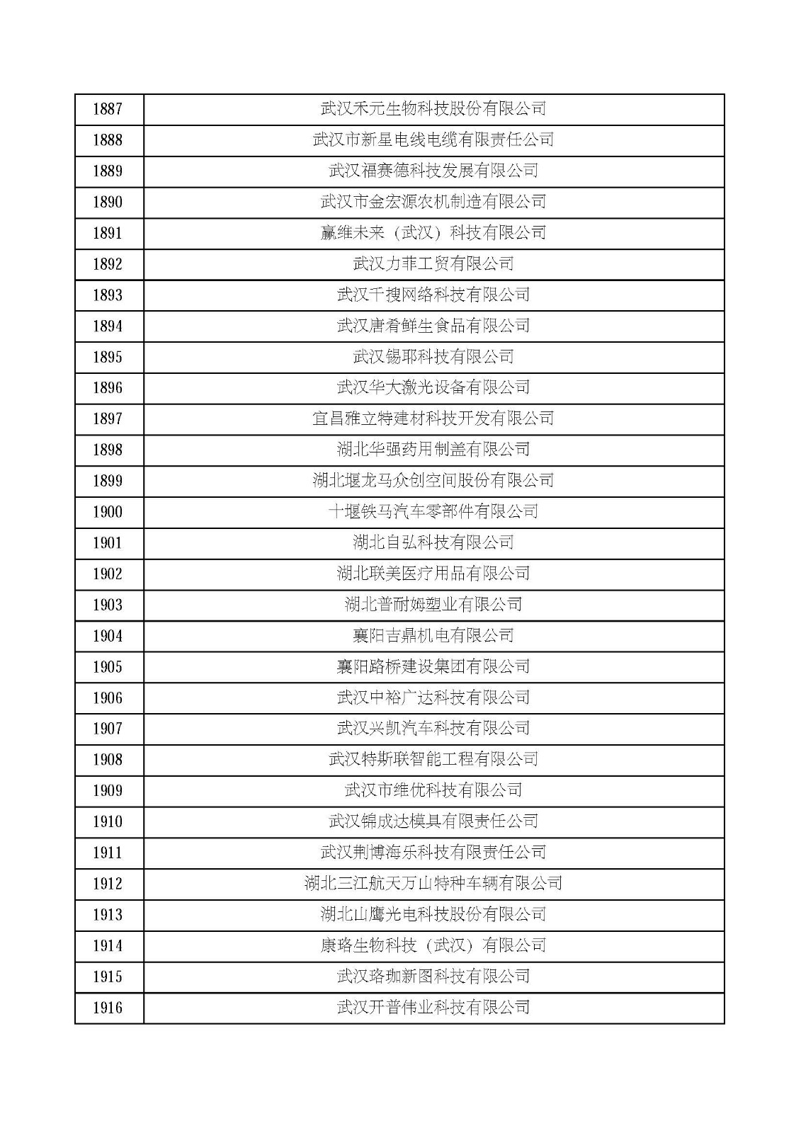 湖北省2021年第四批认定报备高新技术企业名单_页面_64.jpg