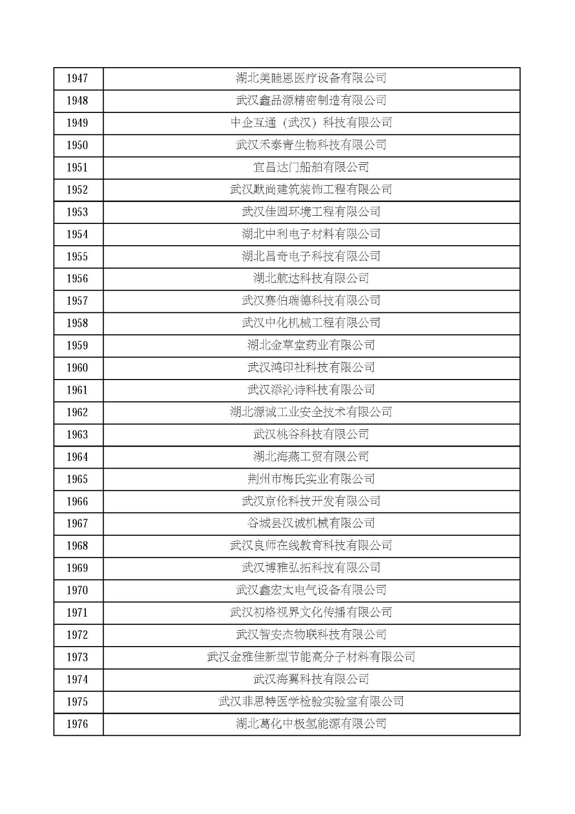 湖北省2021年第四批认定报备高新技术企业名单_页面_66.jpg