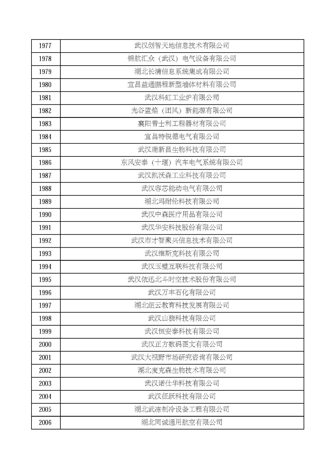 湖北省2021年第四批认定报备高新技术企业名单_页面_67.jpg