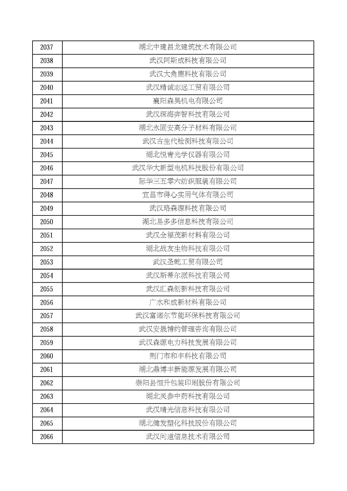 湖北省2021年第四批认定报备高新技术企业名单_页面_69.jpg