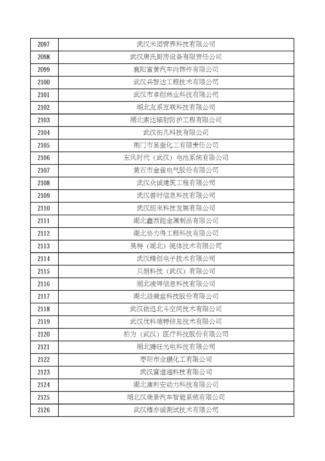 湖北省2021年第四批认定报备高新技术企业名单_页面_71.jpg