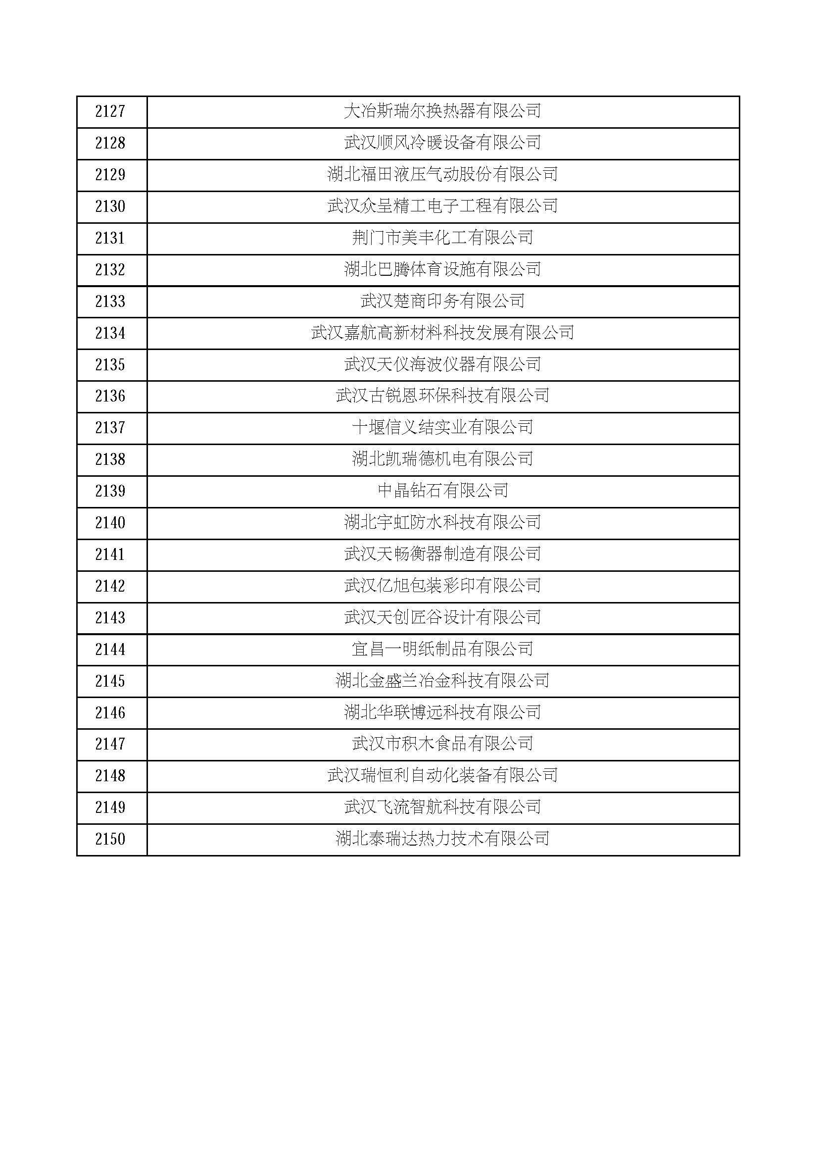 湖北省2021年第四批认定报备高新技术企业名单_页面_72.jpg