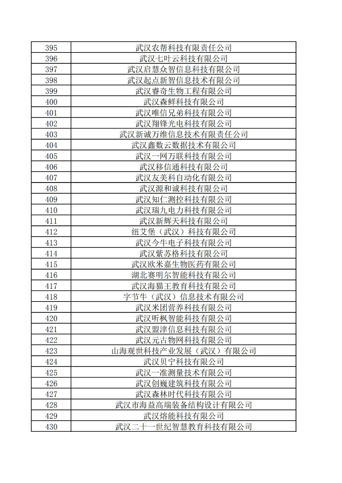 东湖高新区2021年度科技“小巨人”拟认定企业名单_11.jpg