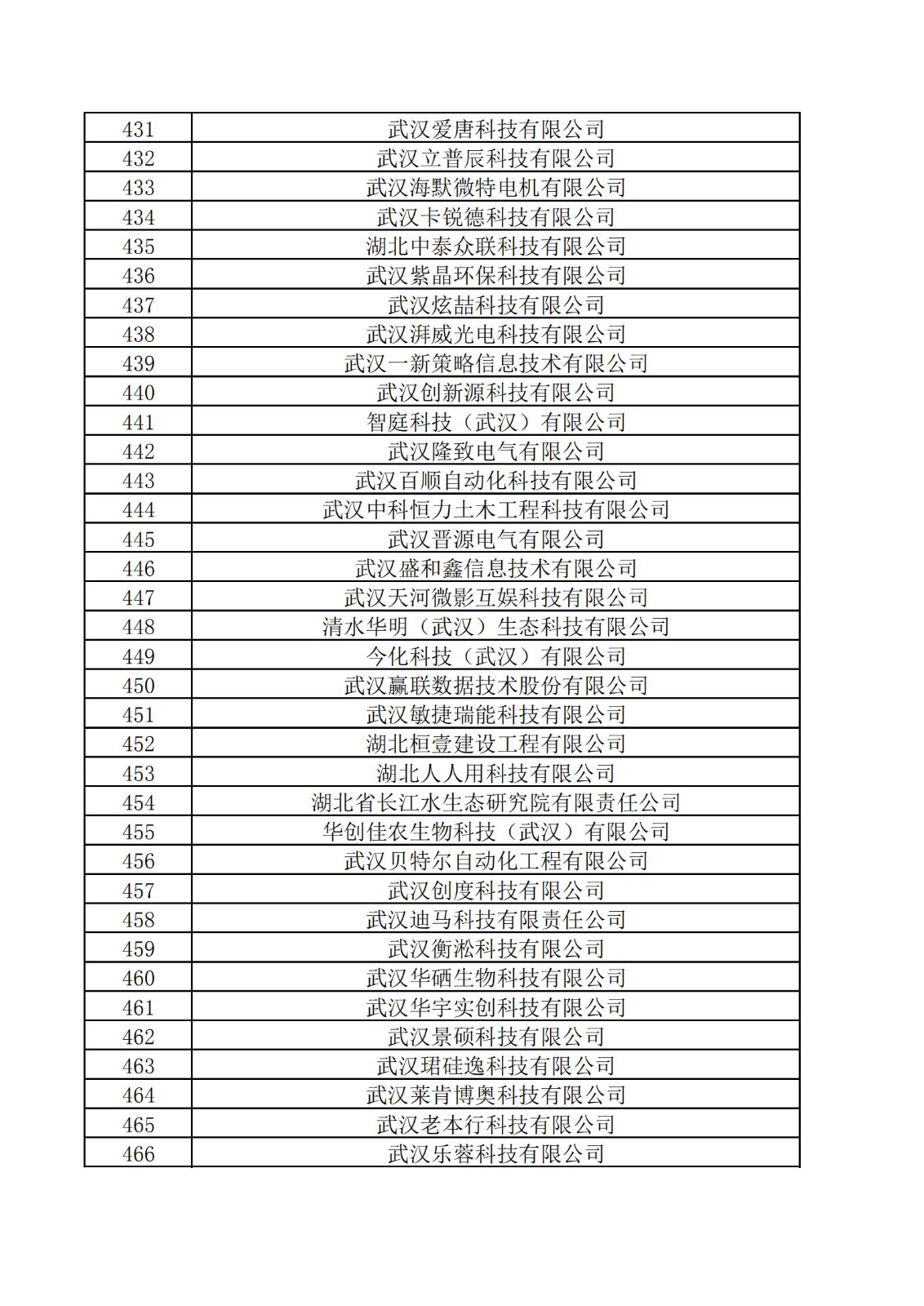 东湖高新区2021年度科技“小巨人”拟认定企业名单_12.jpg