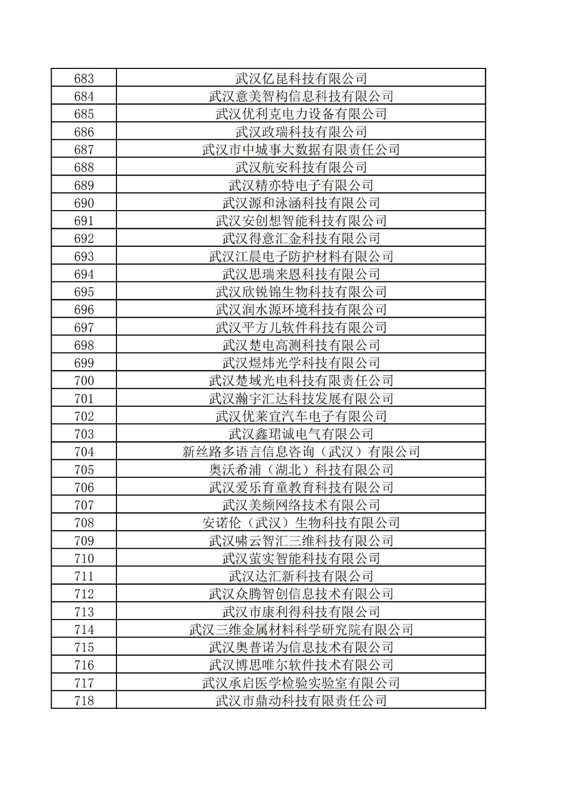 东湖高新区2021年度科技“小巨人”拟认定企业名单_19.jpg