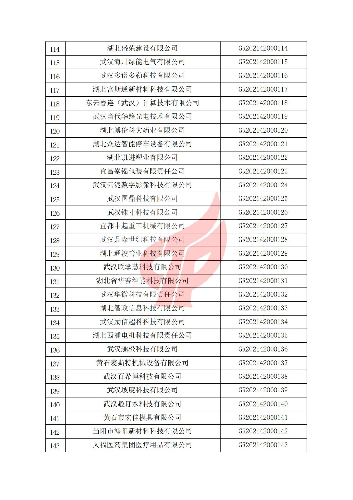 湖北省2021年认定的第一批高新技术企业进行备案名单_04.jpg