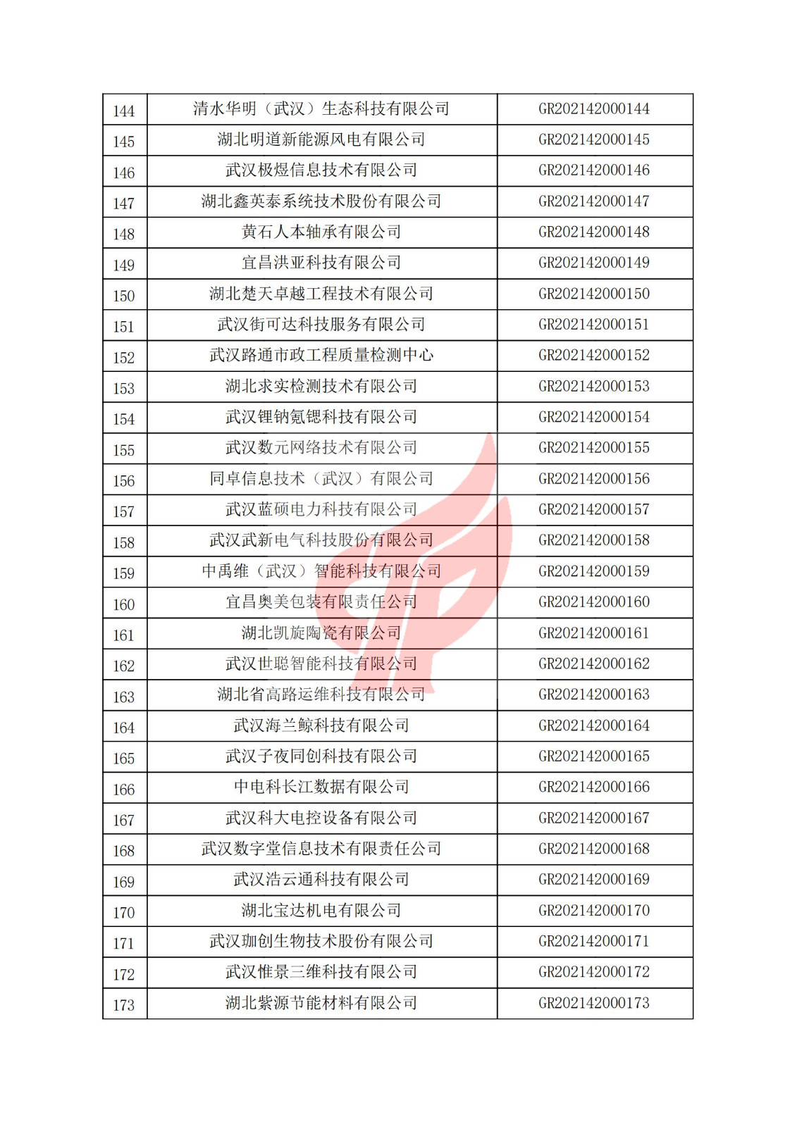 湖北省2021年认定的第一批高新技术企业进行备案名单_05.jpg