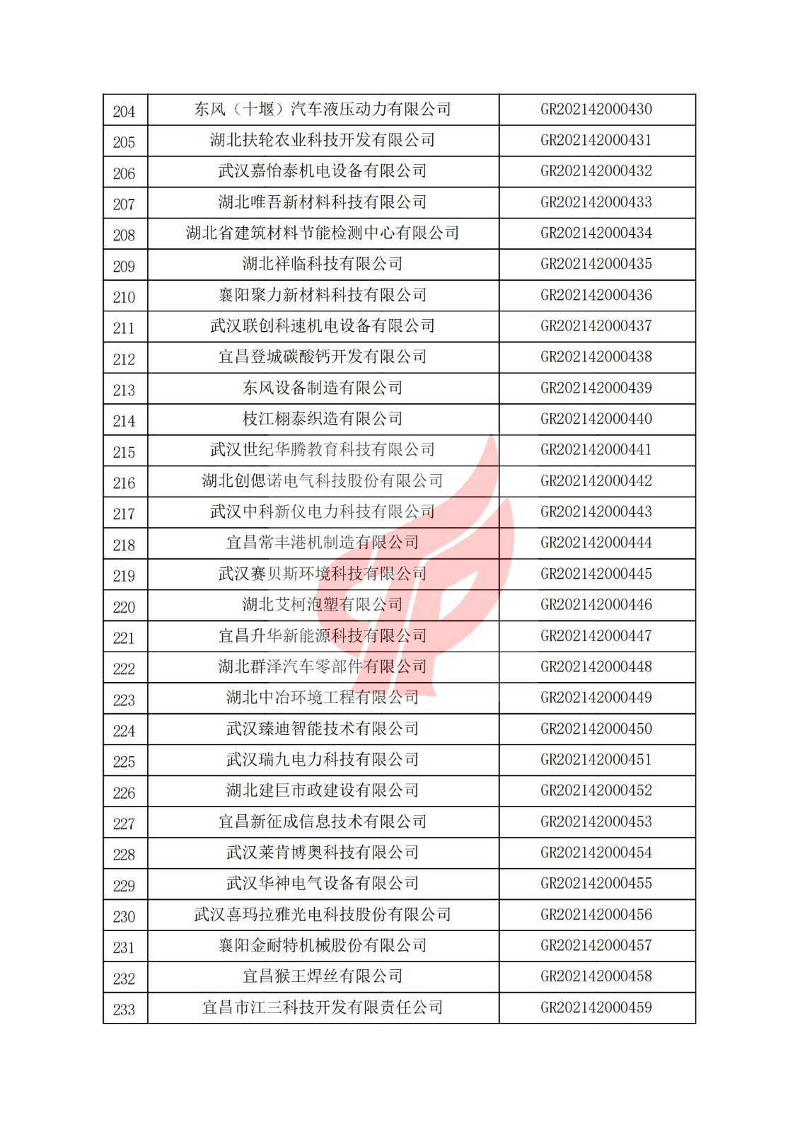 湖北省2021年认定的第二批高新技术企业进行备案名单_07.jpg