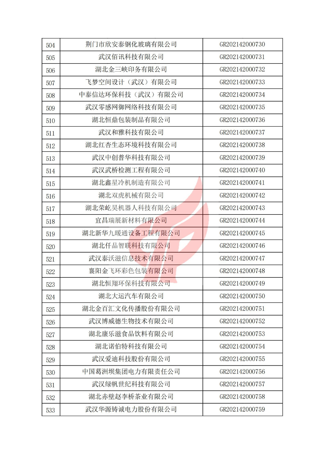 湖北省2021年认定的第二批高新技术企业进行备案名单_17.jpg