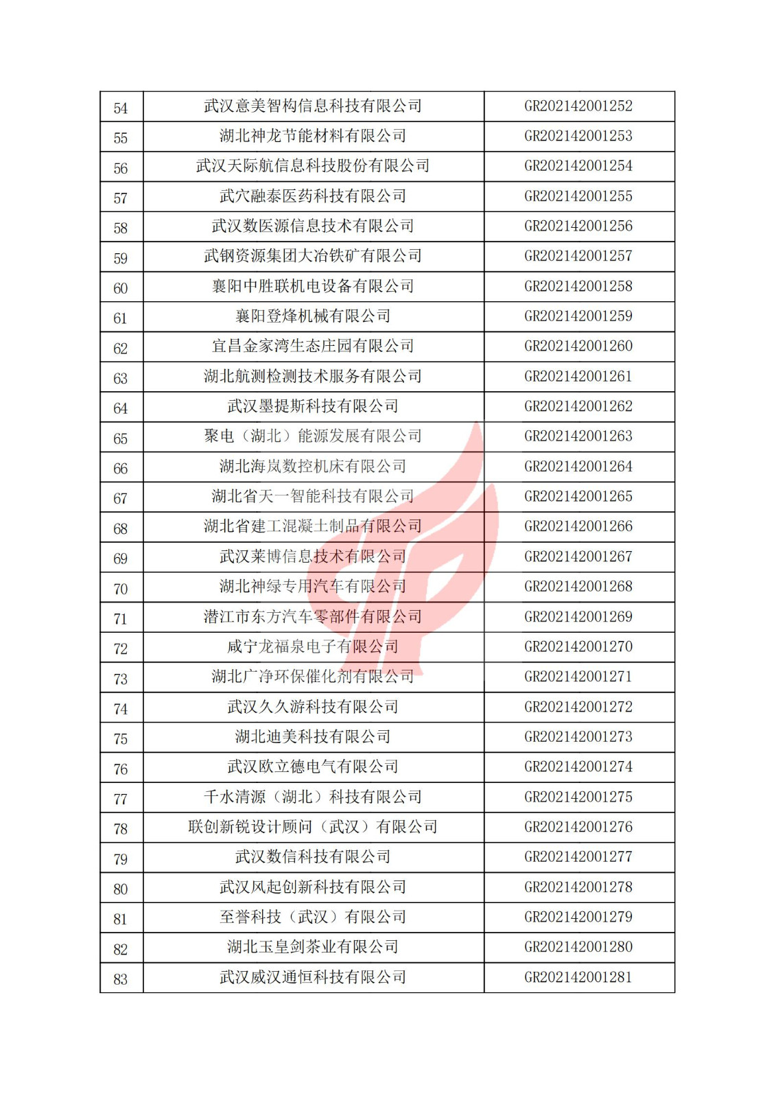 湖北省2021年认定的第三批高新技术企业进行备案名单_02.jpg