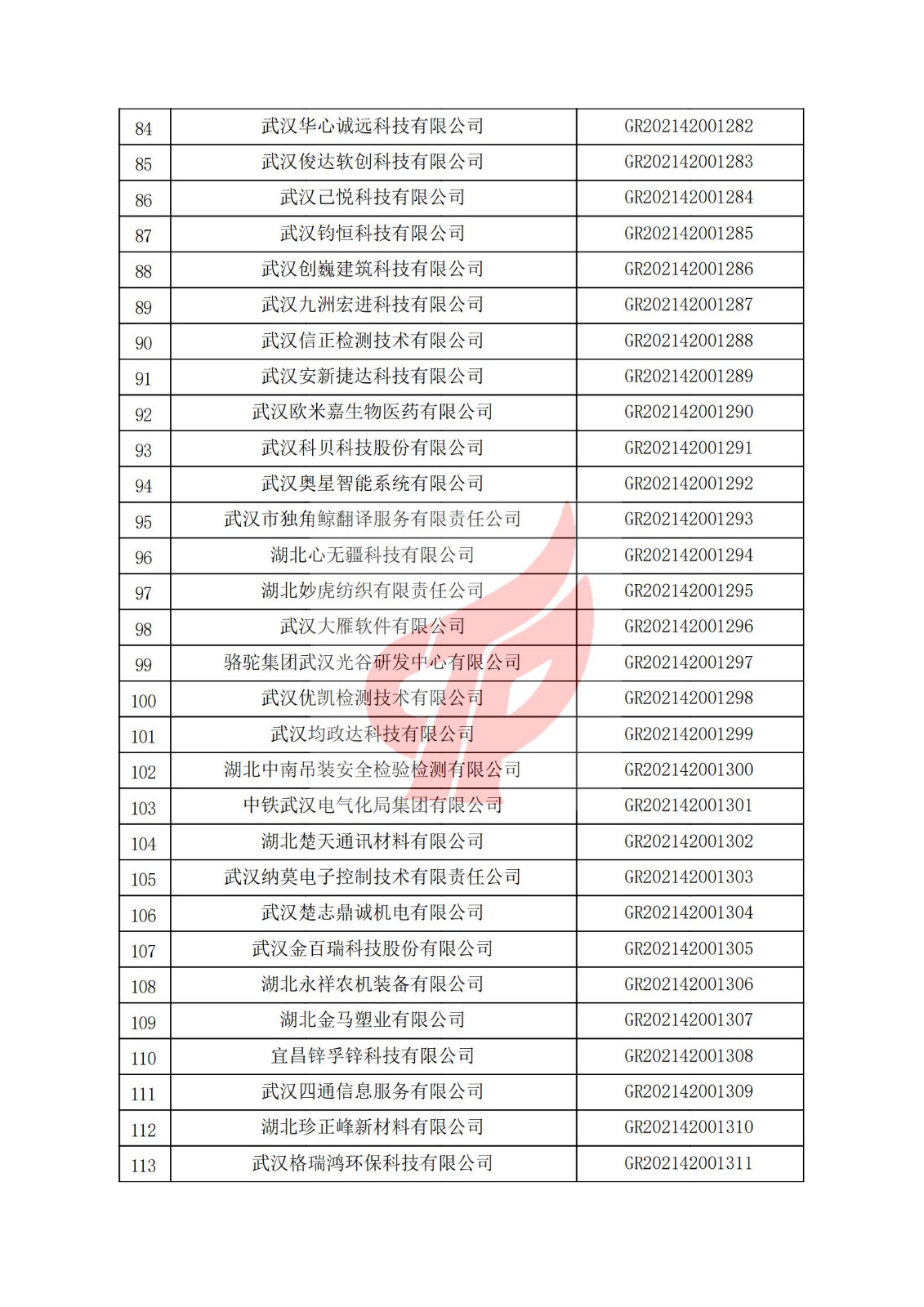 湖北省2021年认定的第三批高新技术企业进行备案名单_03.jpg