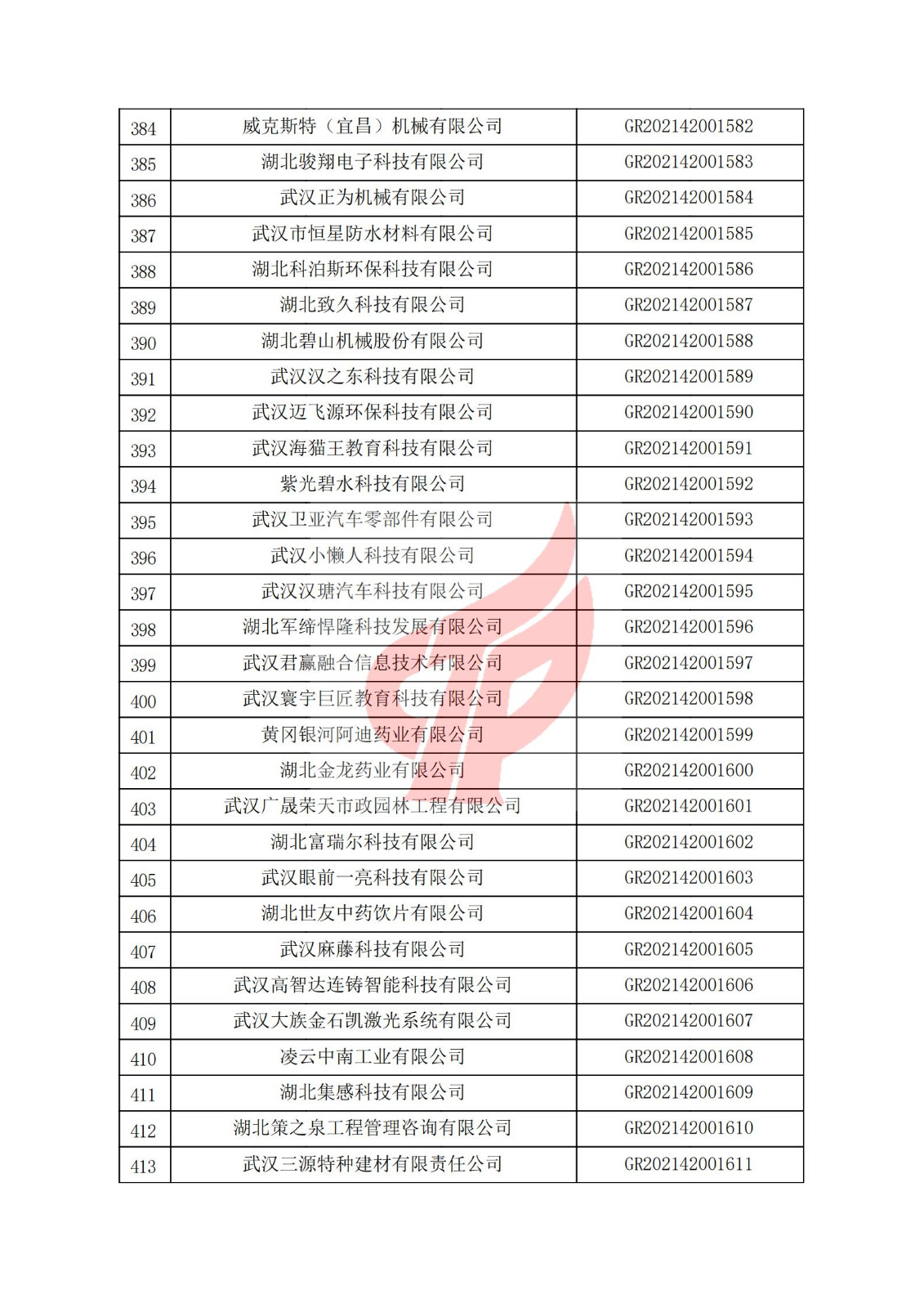 湖北省2021年认定的第三批高新技术企业进行备案名单_13.jpg