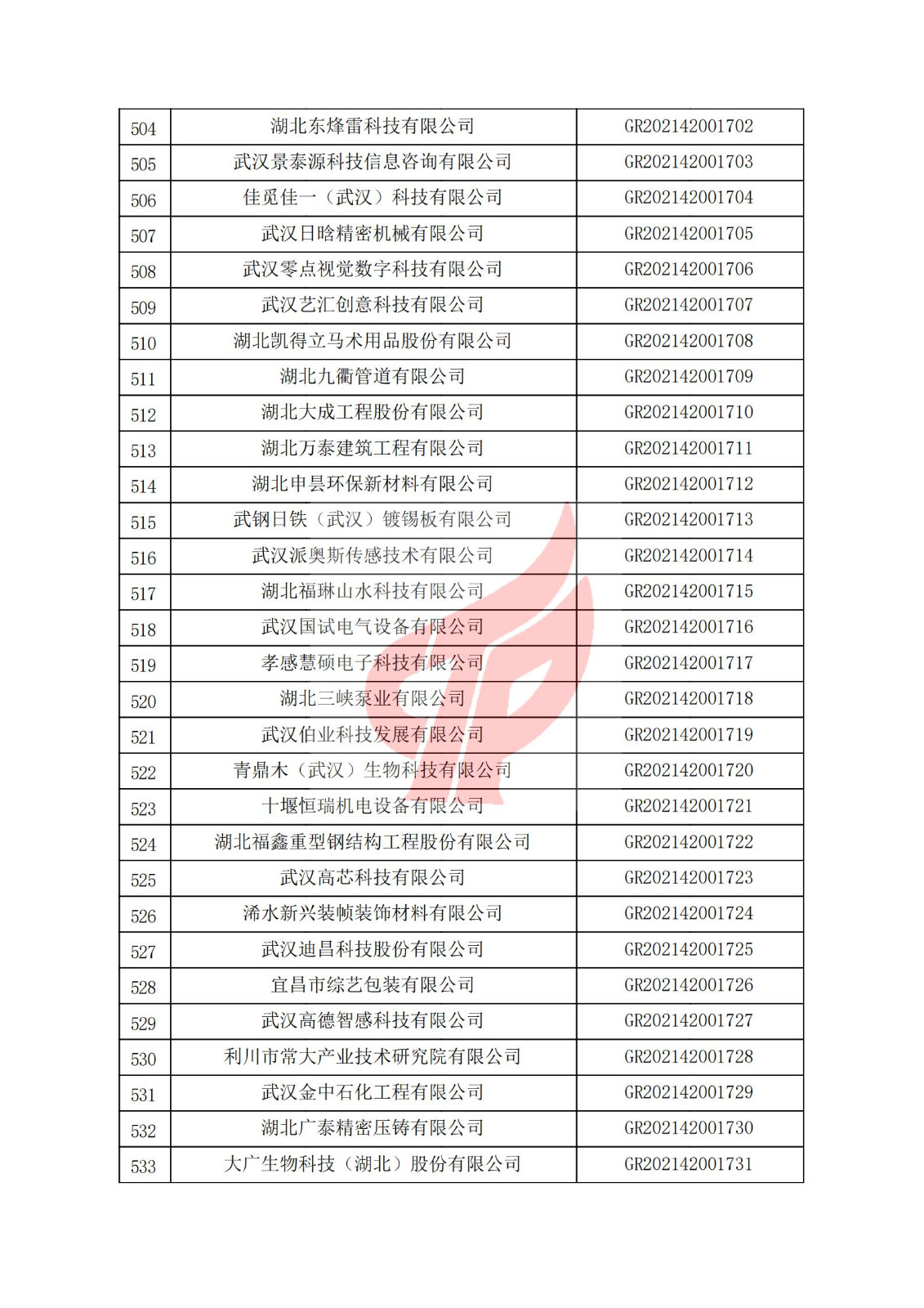 湖北省2021年认定的第三批高新技术企业进行备案名单_17.jpg