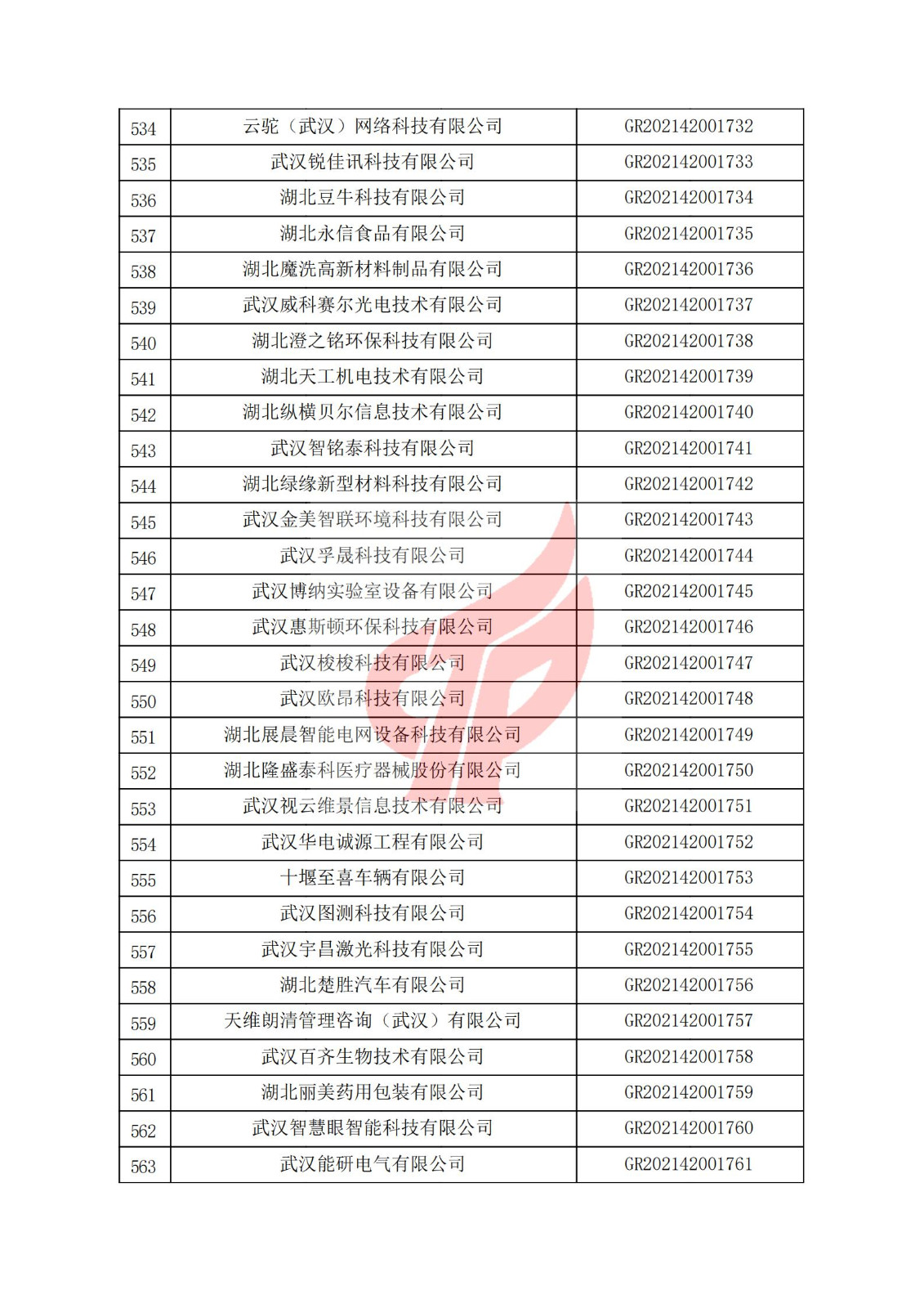 湖北省2021年认定的第三批高新技术企业进行备案名单_18.jpg