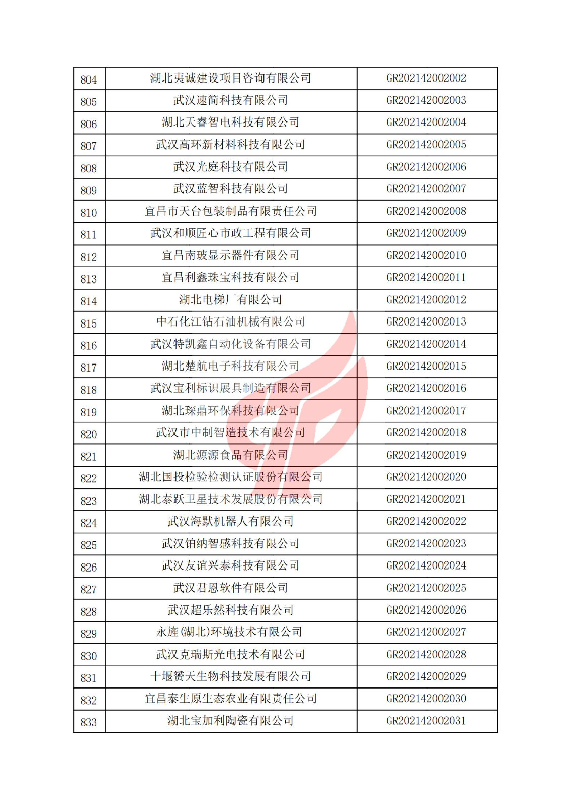 湖北省2021年认定的第三批高新技术企业进行备案名单_27.jpg