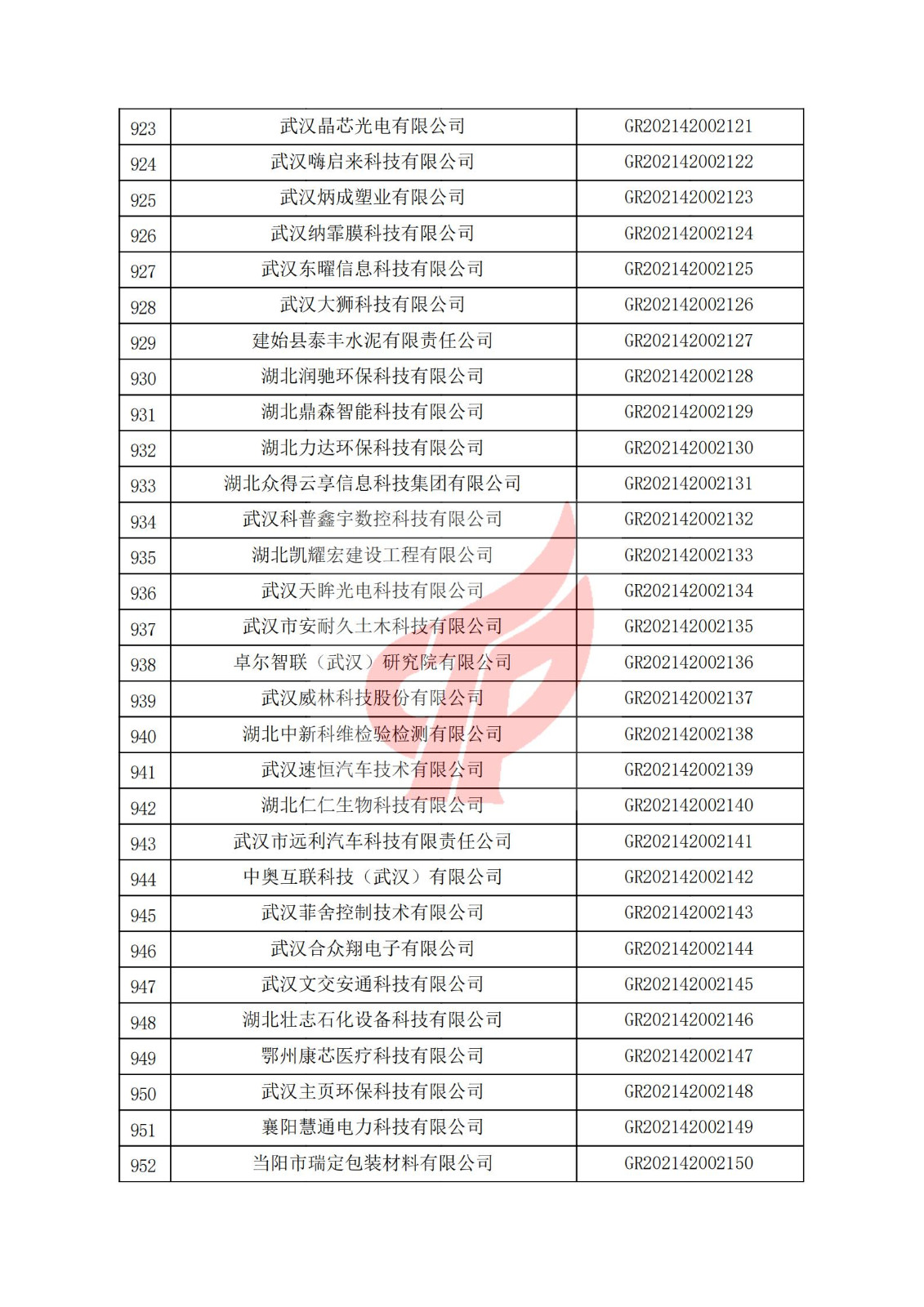 湖北省2021年认定的第三批高新技术企业进行备案名单_31.jpg