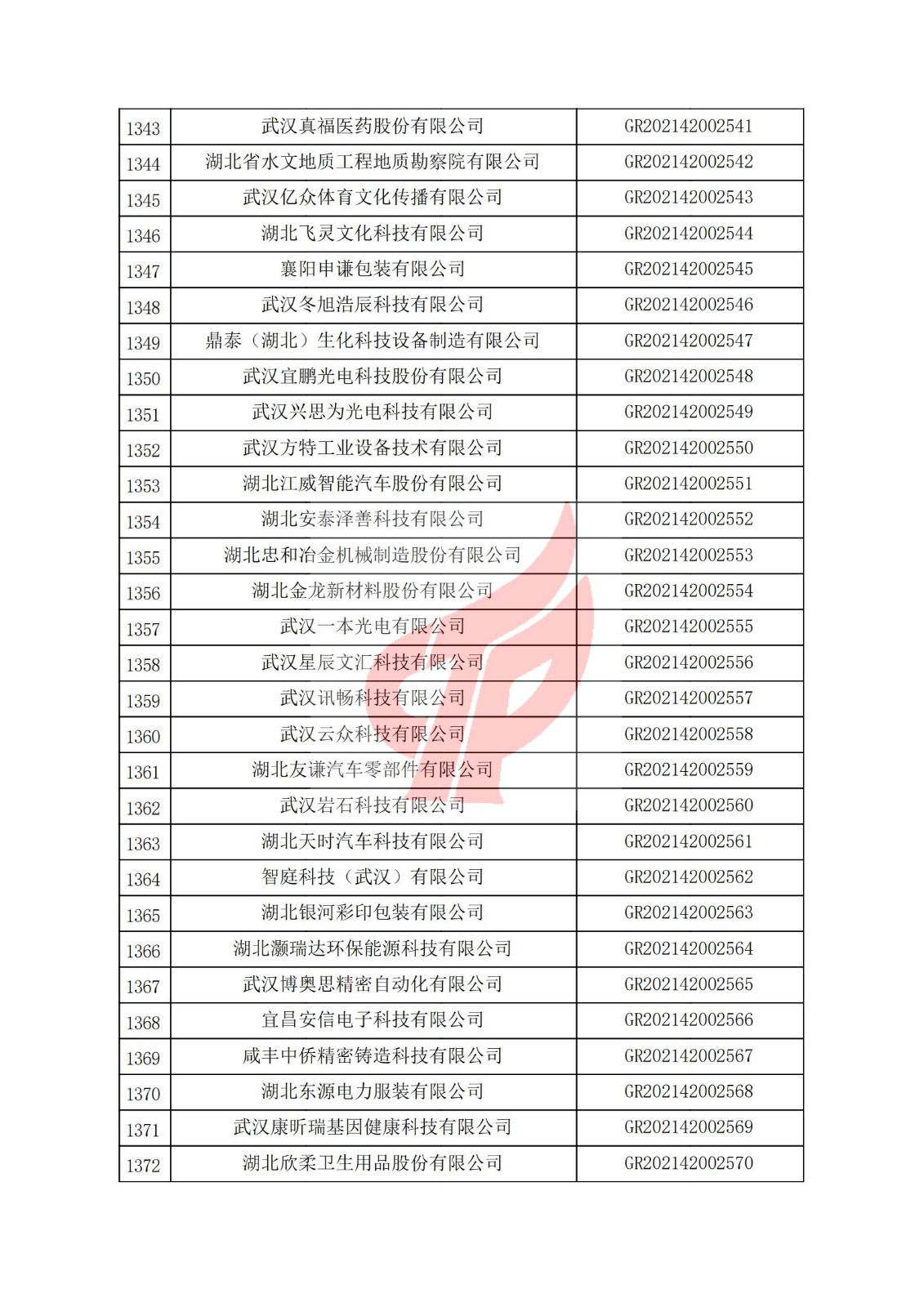 湖北省2021年认定的第三批高新技术企业进行备案名单_45.jpg