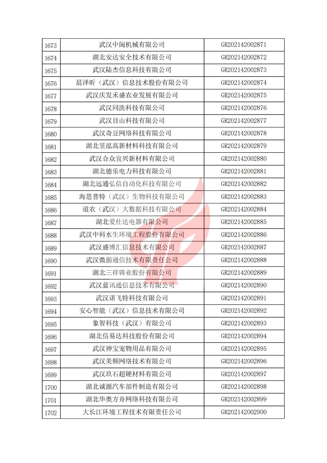 湖北省2021年认定的第三批高新技术企业进行备案名单_56.jpg