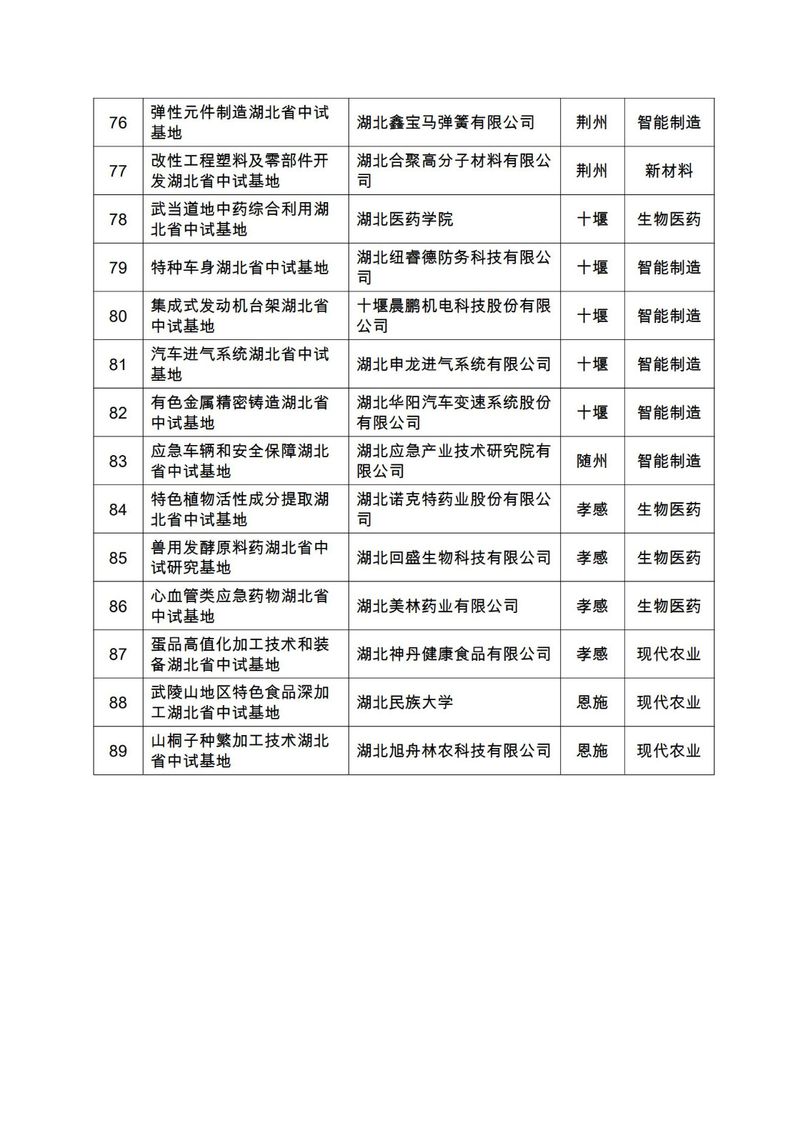 1639559964568277.jpg 2021年湖北省科技成果转化中试研究基地名单_04.jpg