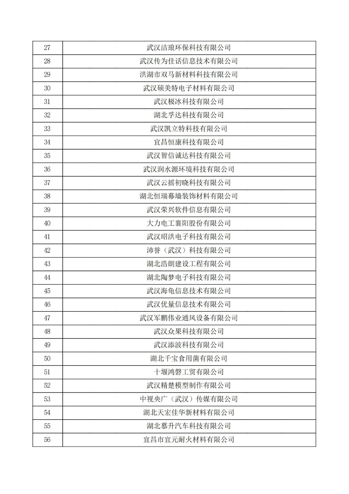 湖北省2021年认定的第五批高新技术企业进行备案公示名单_01.jpg