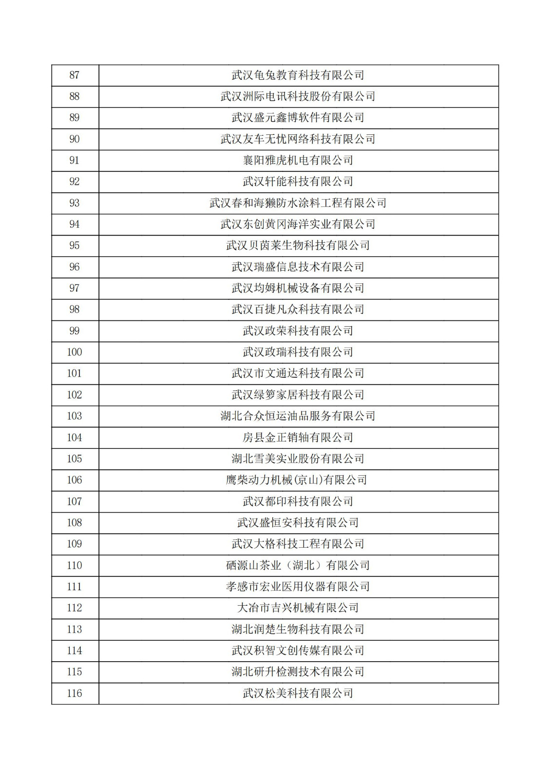 湖北省2021年认定的第五批高新技术企业进行备案公示名单_03.jpg