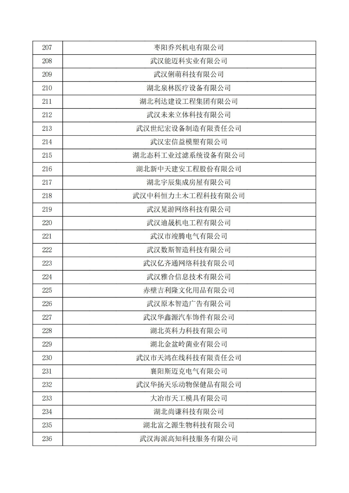 湖北省2021年认定的第五批高新技术企业进行备案公示名单_07.jpg