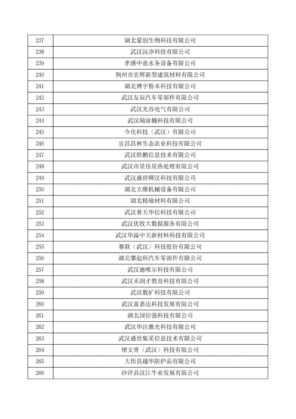 湖北省2021年认定的第五批高新技术企业进行备案公示名单_08.jpg