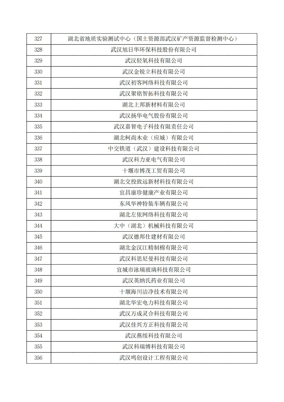 湖北省2021年认定的第五批高新技术企业进行备案公示名单_11.jpg