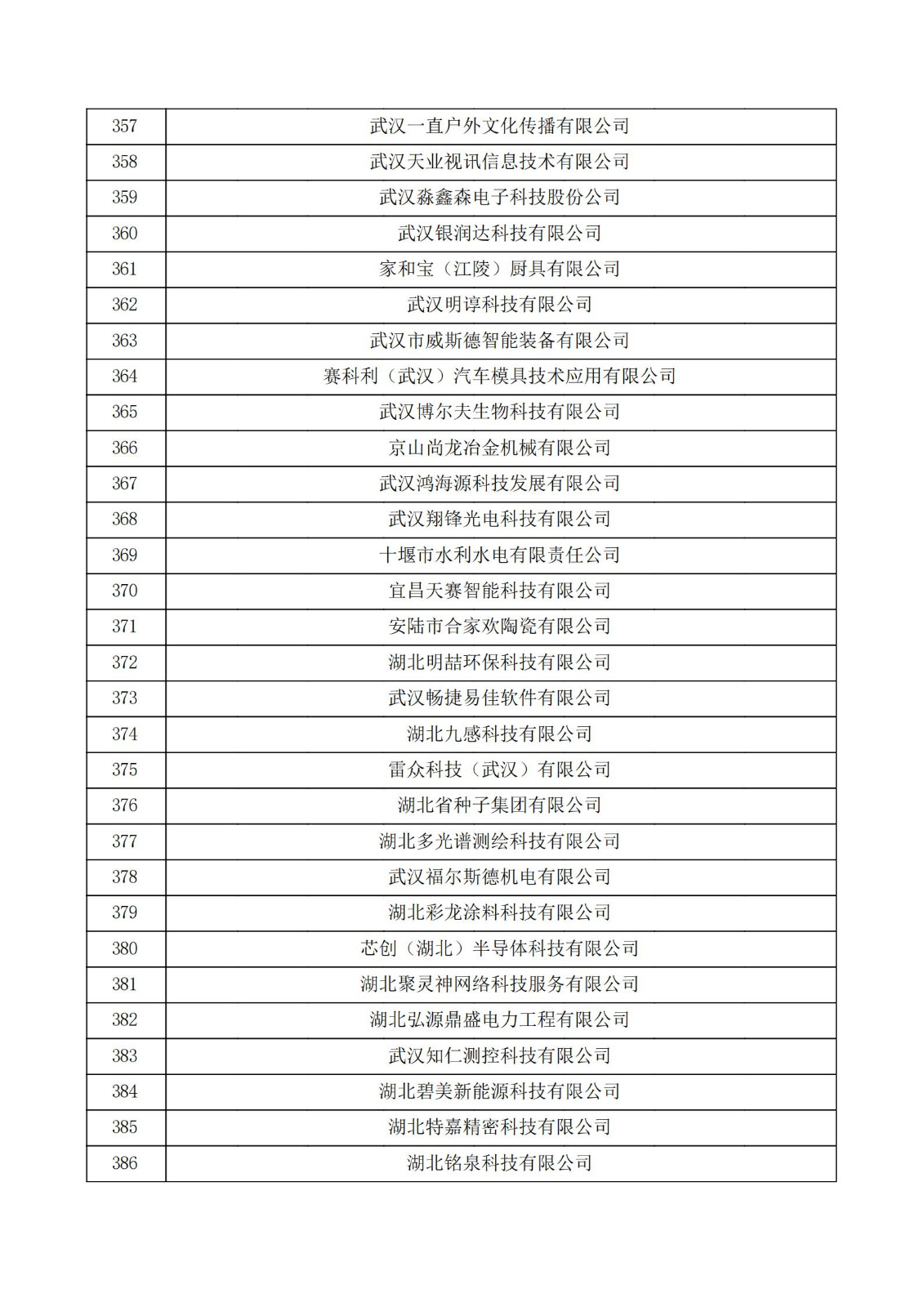 湖北省2021年认定的第五批高新技术企业进行备案公示名单_12.jpg