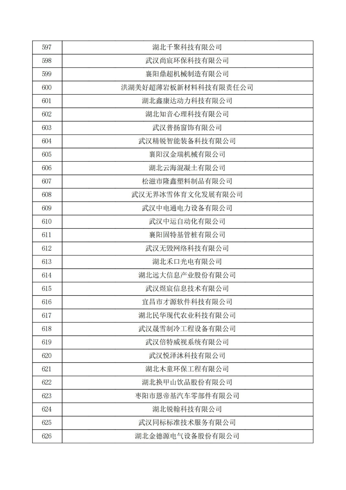 湖北省2021年认定的第五批高新技术企业进行备案公示名单_20.jpg