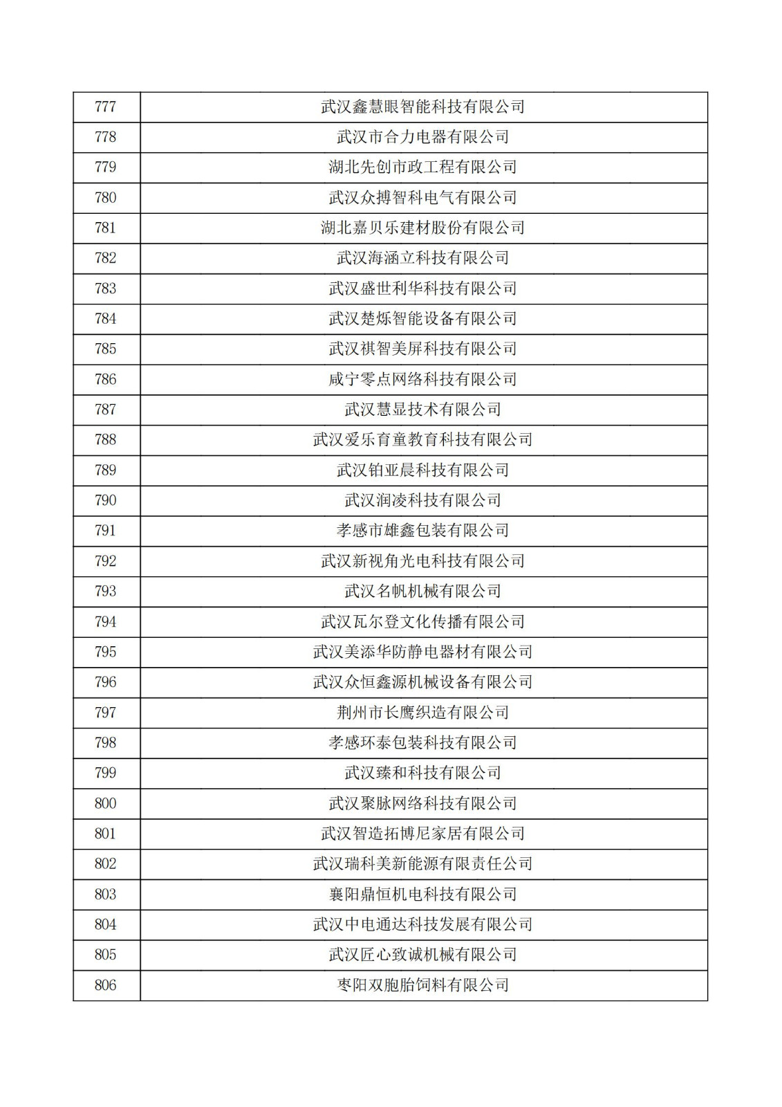 湖北省2021年认定的第五批高新技术企业进行备案公示名单_26.jpg