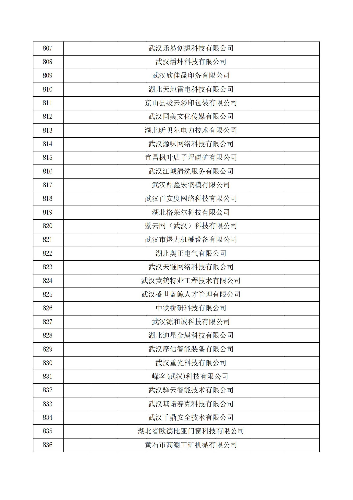 湖北省2021年认定的第五批高新技术企业进行备案公示名单_27.jpg