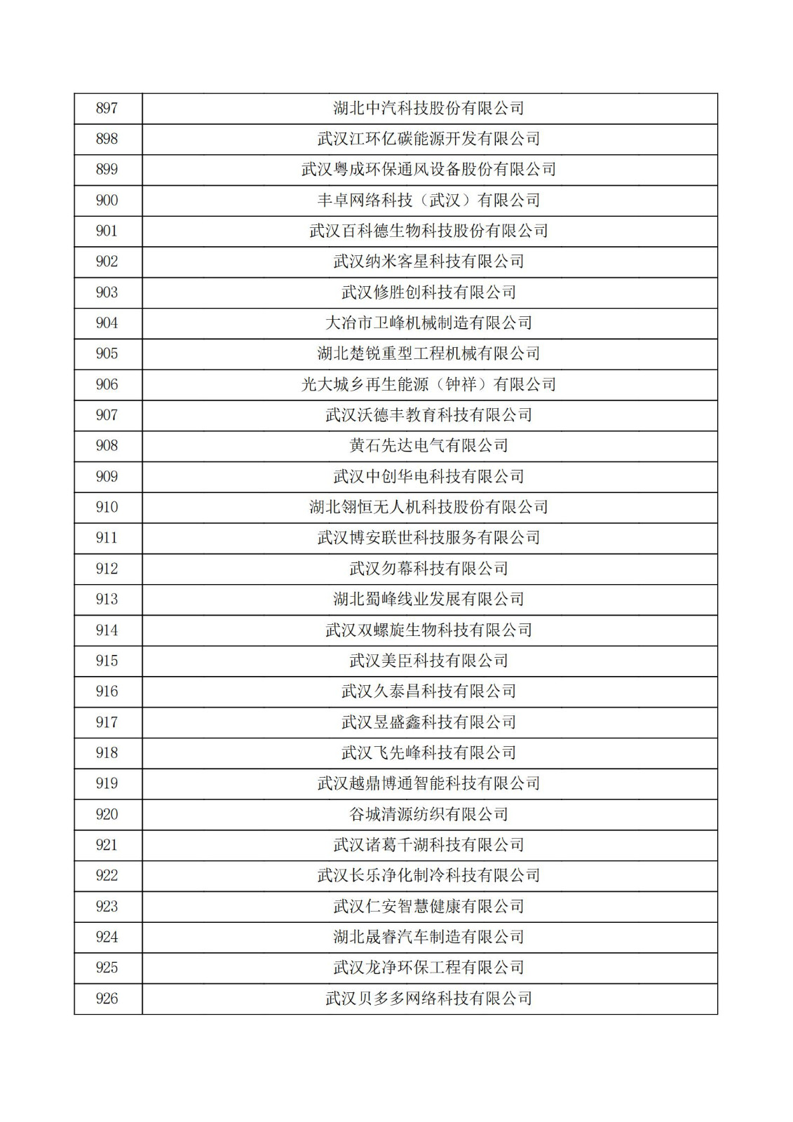 湖北省2021年认定的第五批高新技术企业进行备案公示名单_30.jpg