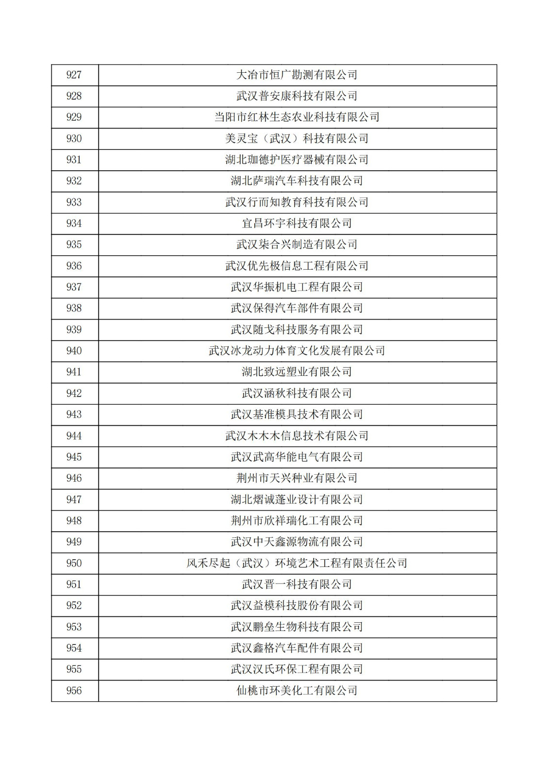 湖北省2021年认定的第五批高新技术企业进行备案公示名单_31.jpg