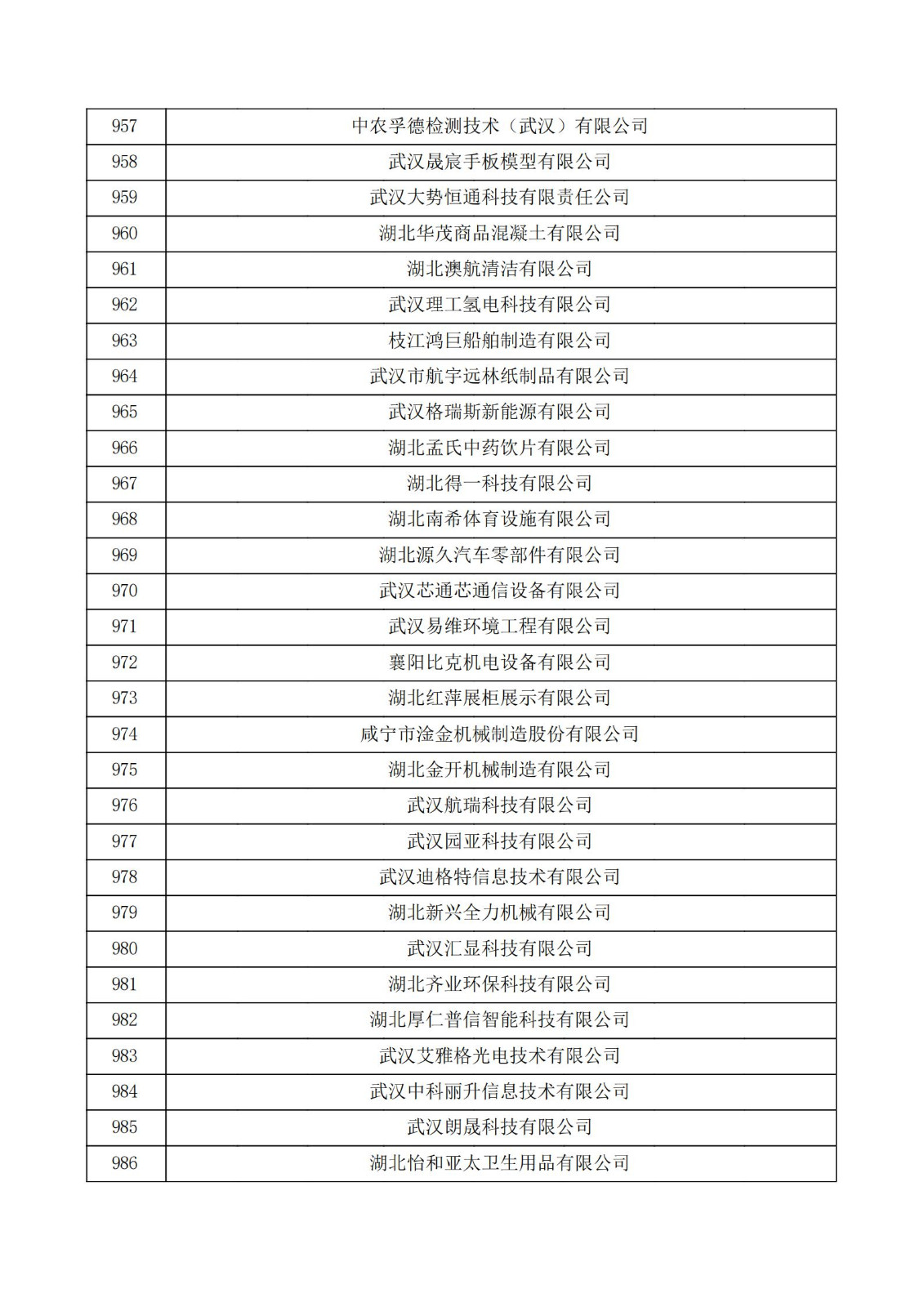 湖北省2021年认定的第五批高新技术企业进行备案公示名单_32.jpg