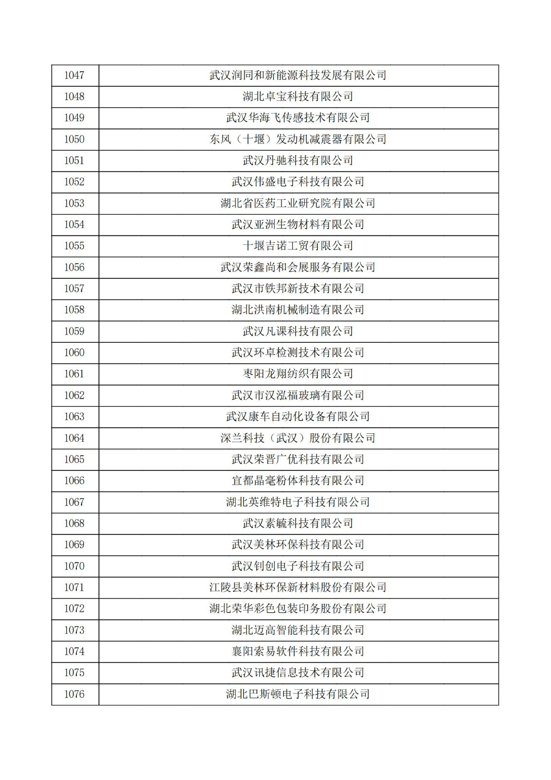 湖北省2021年认定的第五批高新技术企业进行备案公示名单_35.jpg