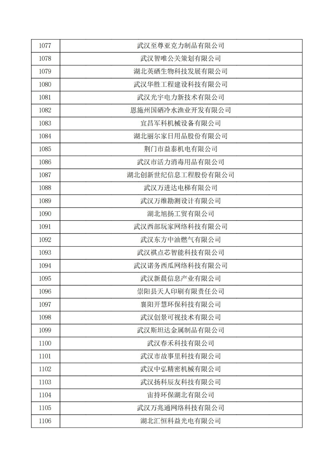 湖北省2021年认定的第五批高新技术企业进行备案公示名单_36.jpg