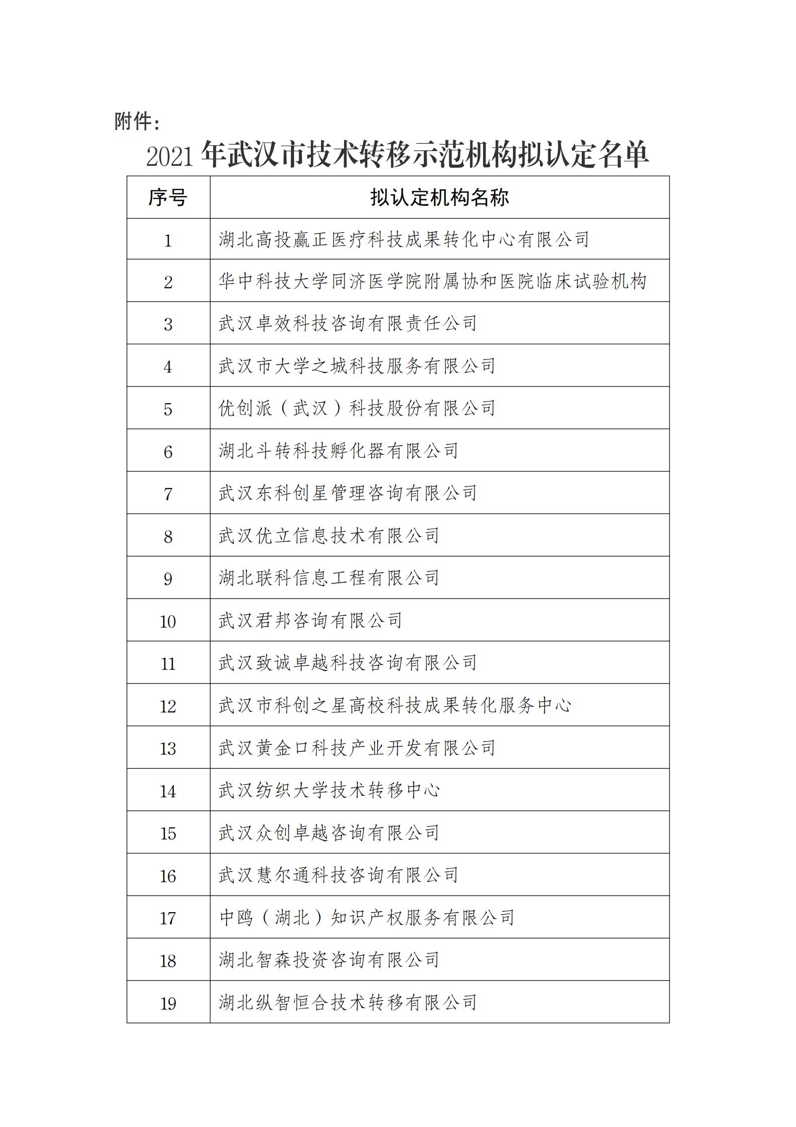 1640334846119929.jpg 附件:2021年武汉市技术转移示范机构拟认定名单.do_00.jpg