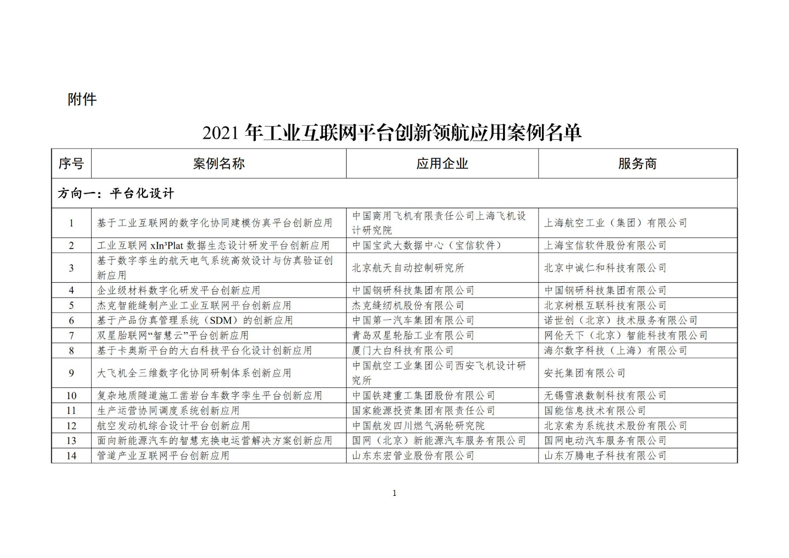 附件：2021年工业互联网平台创新领航应用案例名单_00.jpg