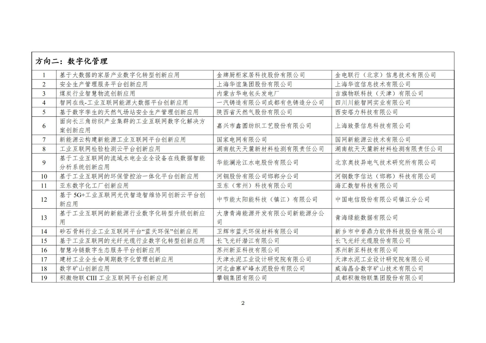 附件：2021年工业互联网平台创新领航应用案例名单_01.jpg