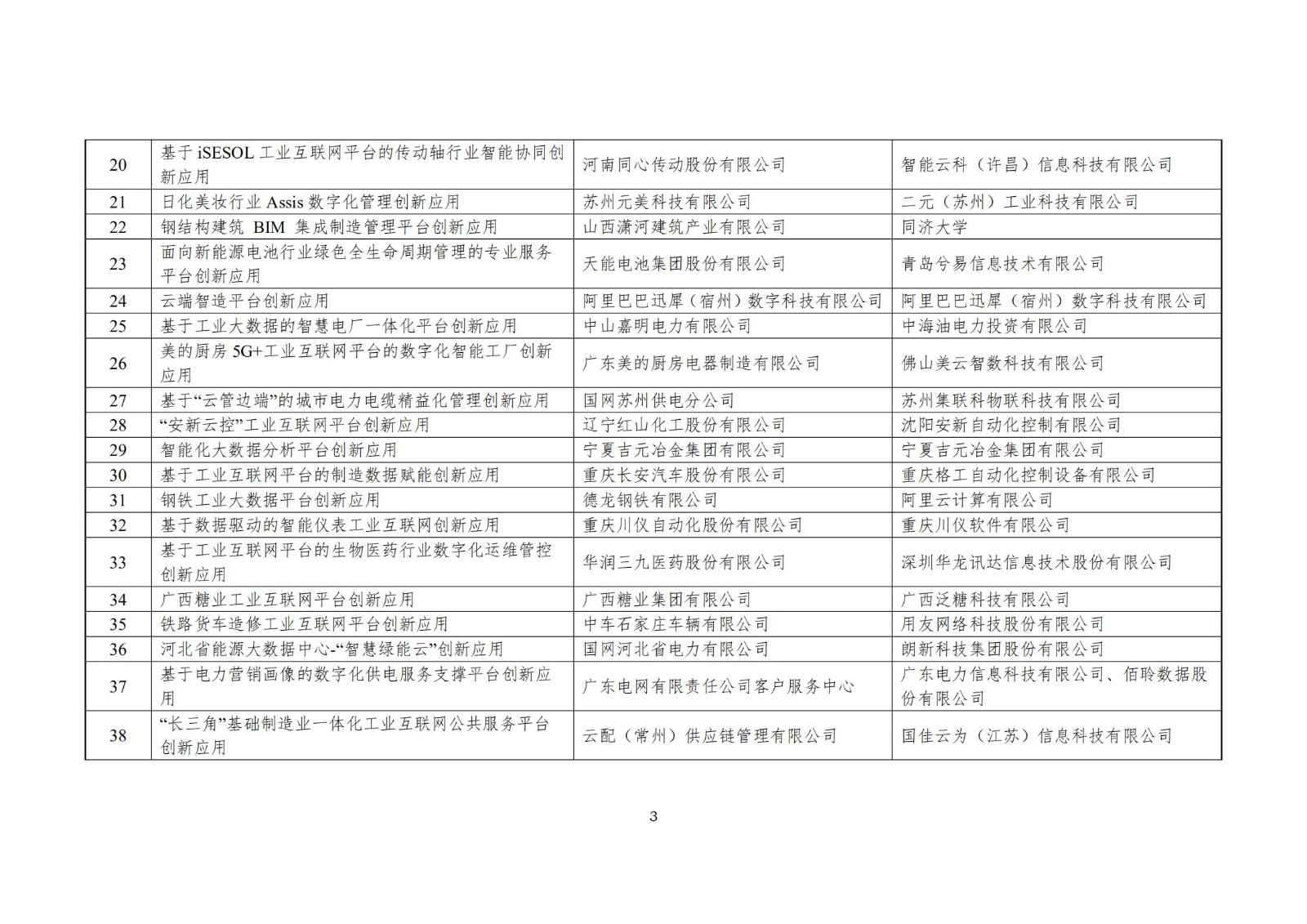 附件：2021年工业互联网平台创新领航应用案例名单_02.jpg